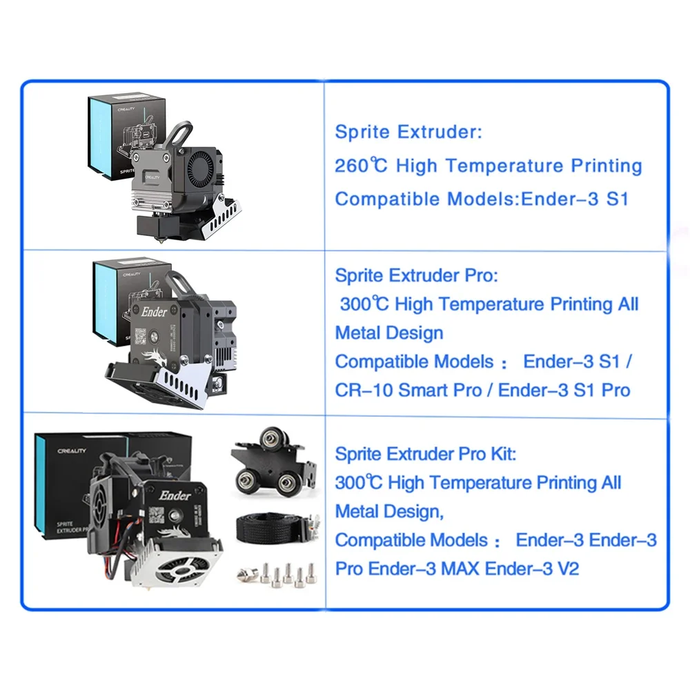 CREALITY Sprite Extruder Pro A - Aluminium Profile 2020 评论和价格